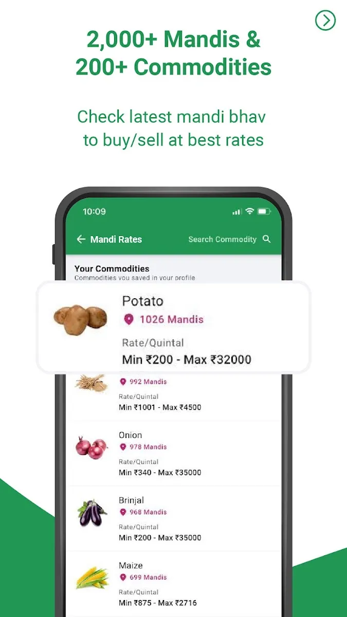 Daily mandi prices across 2,000+ mandis and 200+ commodities