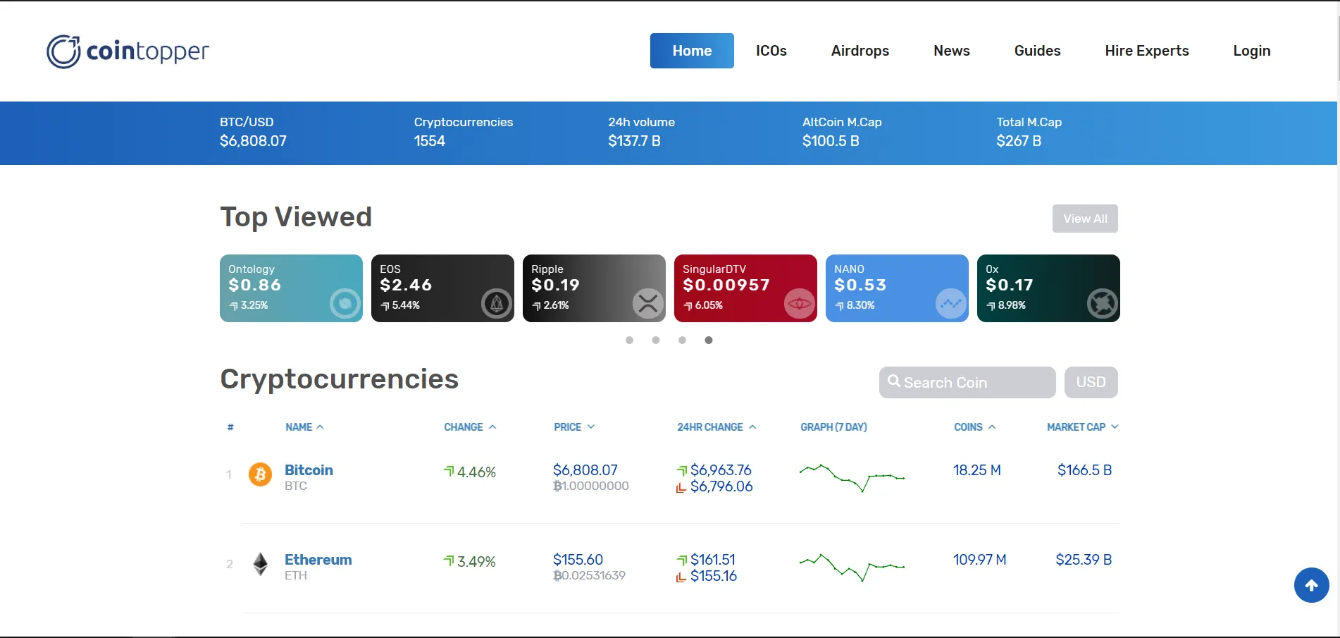 CoinTopper website showing live cryptocurrency prices